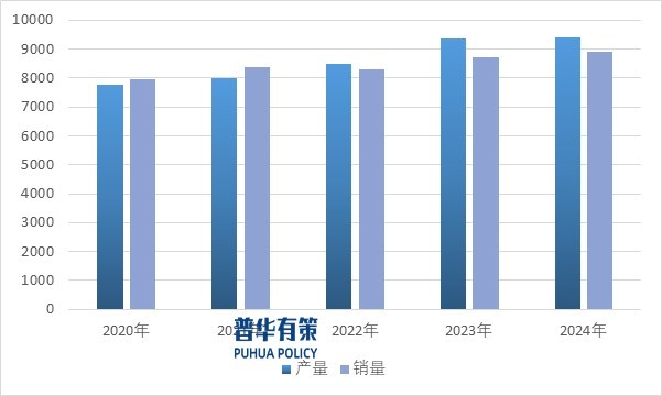 2025年全球铅酸蓄电池市场发展现状：亚太地区支撑全球铅酸蓄电池市场规模稳步扩张