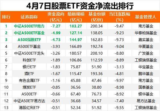 电子行业2025Q1基金持仓分析：电子持仓占比继续提升，机构加仓自主可控