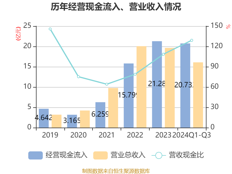 英搏尔:目前来看,中美关税战对公司业务的影响较小
