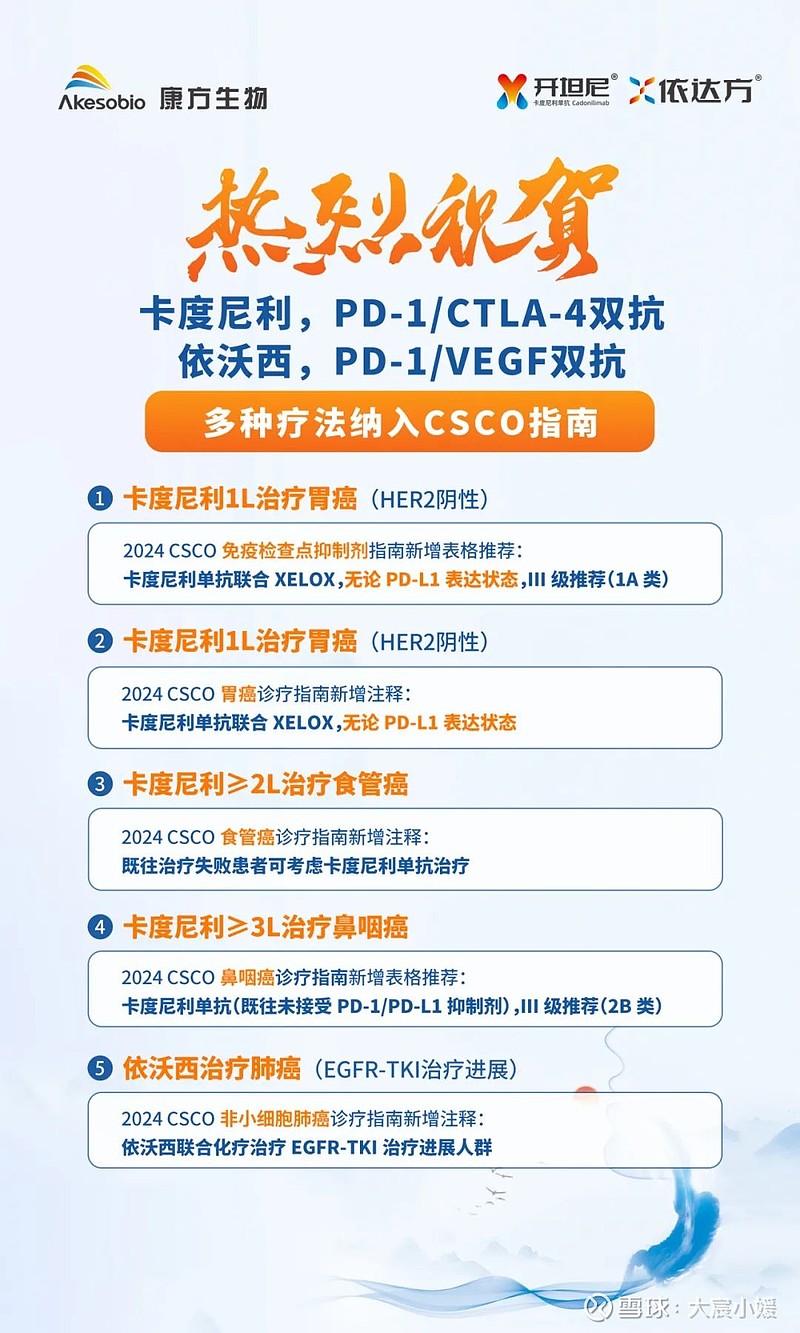 医药生物行业跟踪周报：康方生物PD1/VEGF双抗研发成果，点燃全球双抗热情