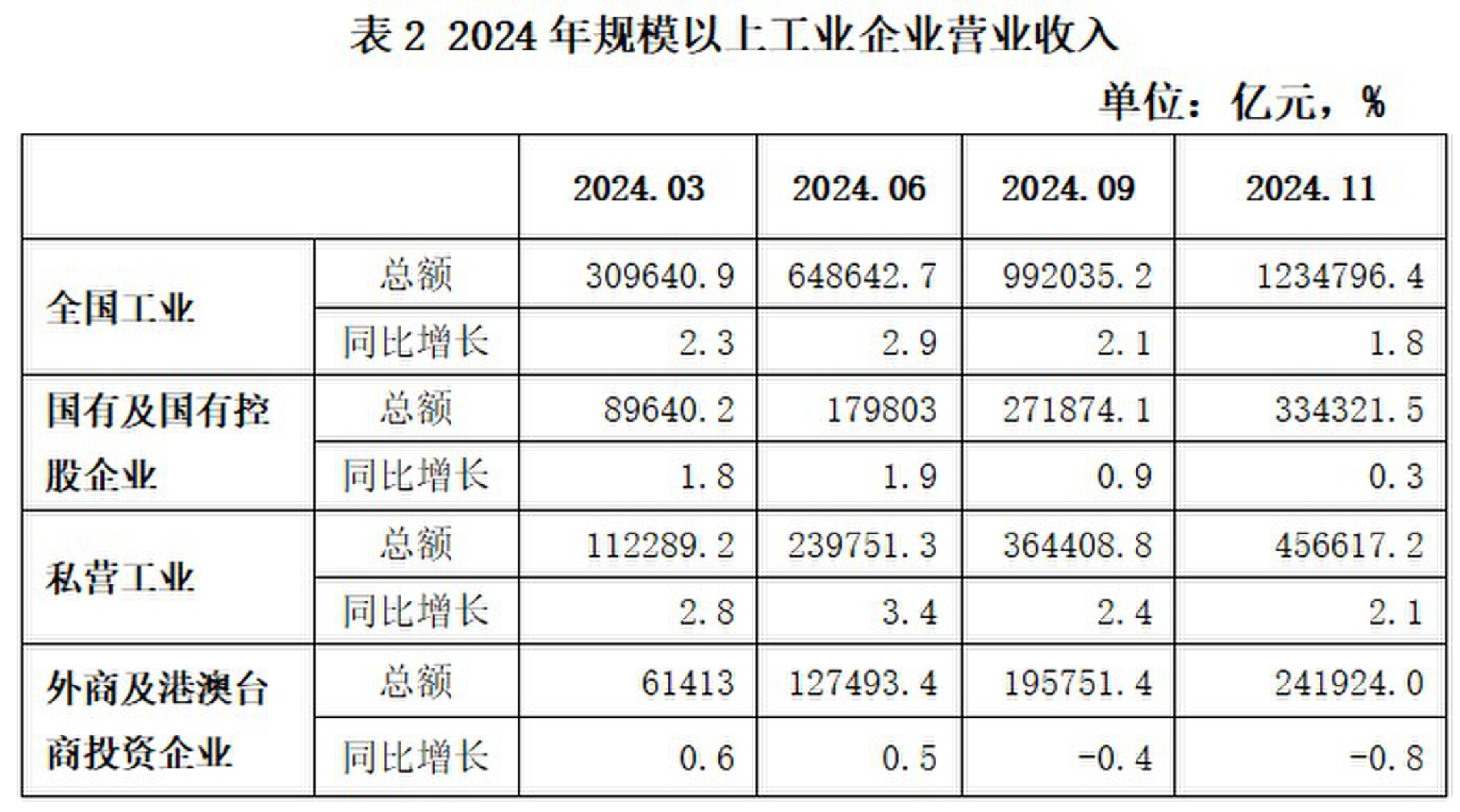 中研股份：公司2024年纯树脂粗粉产量为1123.58吨，满负荷生产