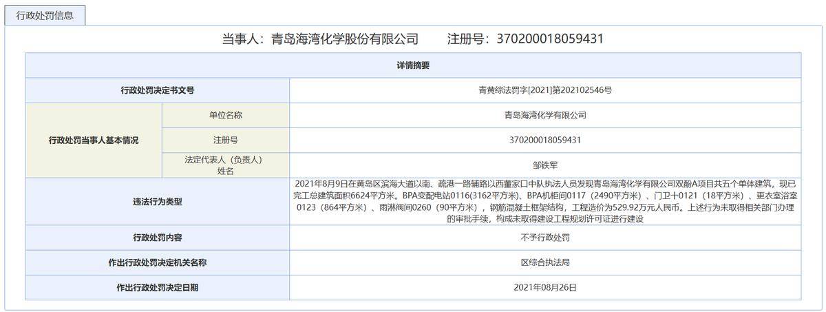羚锐制药：茶叶企业被置入前后连续十年亏损 服务业子公司经营状态曾现信披疑云