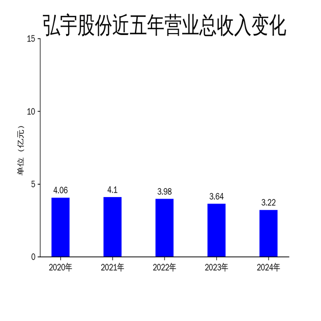 慧辰股份：5月6日召开业绩说明会，投资者参与