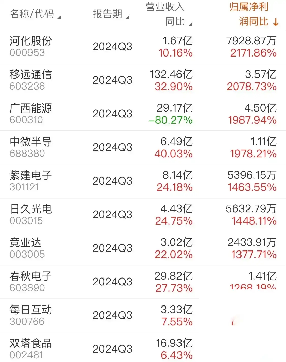 慧辰股份：5月6日召开业绩说明会，投资者参与