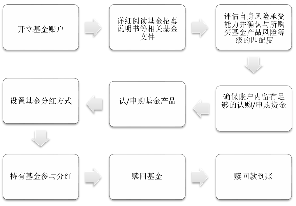 福光股份：5月6日接受机构调研，中泰证券股份有限公司、天弘基金管理有限公司等多家机构参与