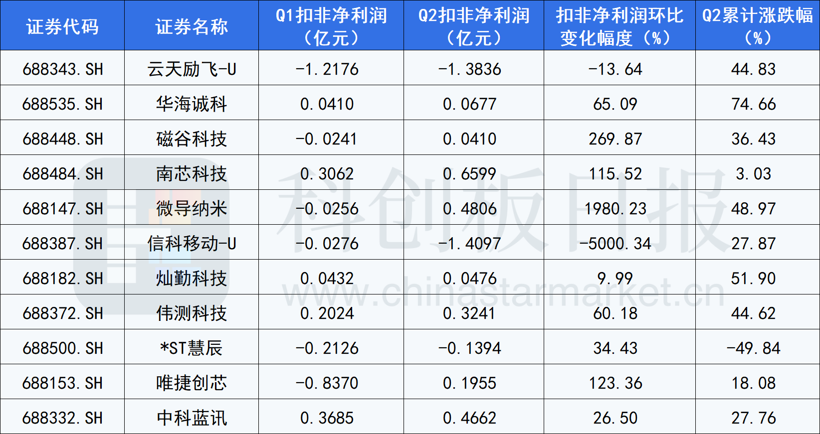 慧辰股份：5月6日召开业绩说明会，投资者参与