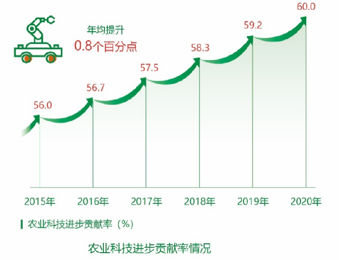 富邦科技:对生物农业领域的并购持审慎而积极的态度