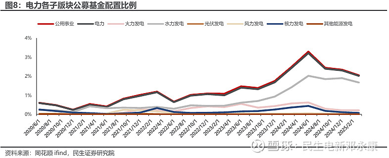 公用事业行业点评报告：核电连续4年核准超10台，核电长期成长性加强