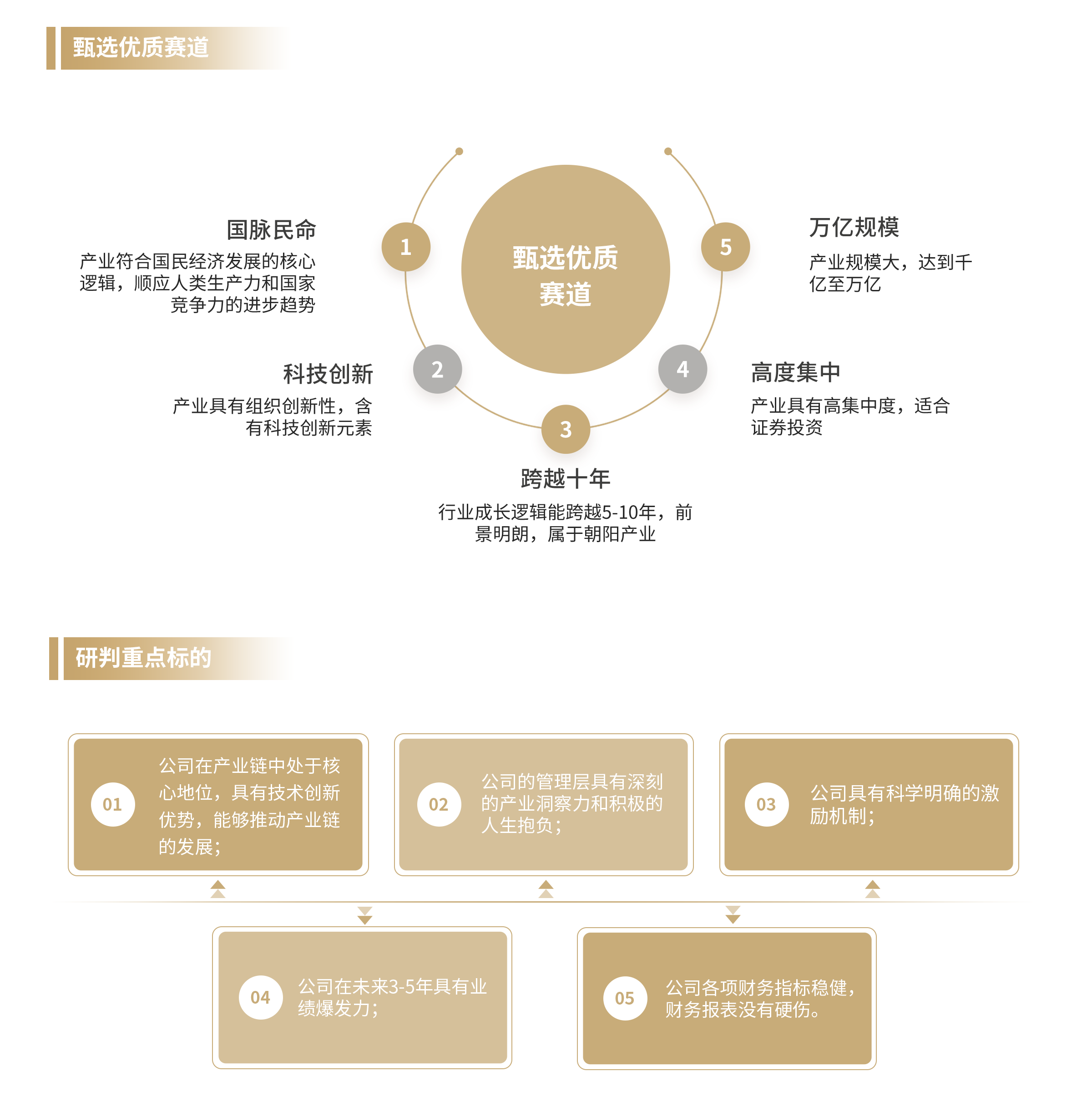 海天瑞声：5月6日召开分析师会议，包括知名机构正圆投资的多家机构参与