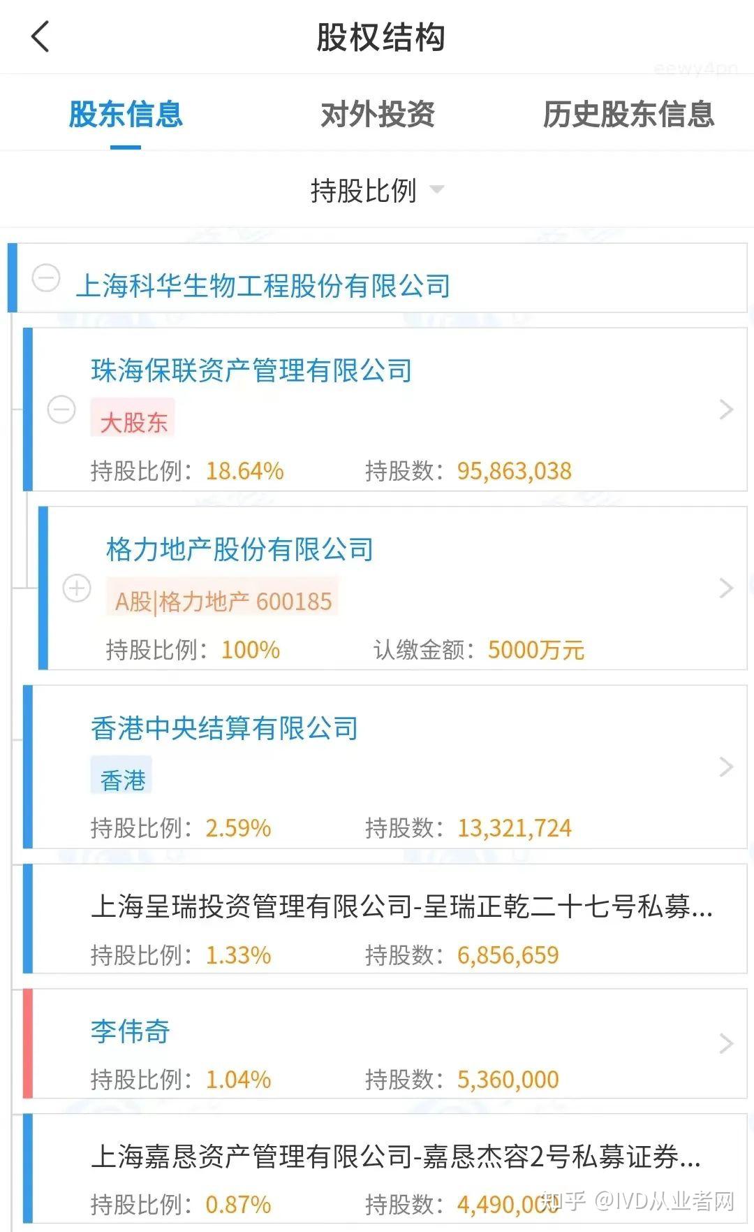 科华生物:公司2018-2022年度均盈利,其中西安天隆是重要的业绩来源之一,为公司经营业绩做出了重要贡献