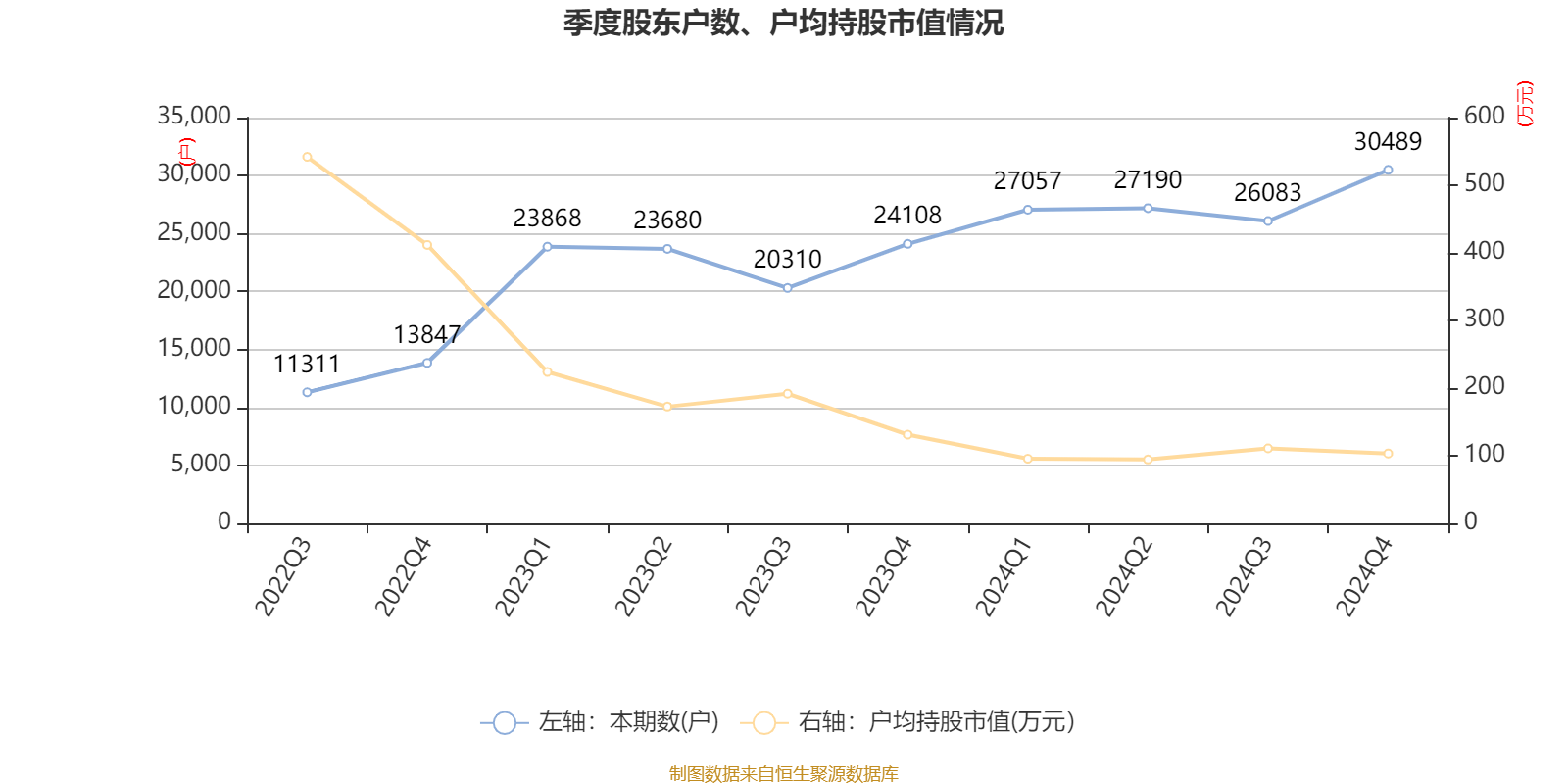 复旦微电:产品广泛应用于金融、社保、防伪溯源等众多领域