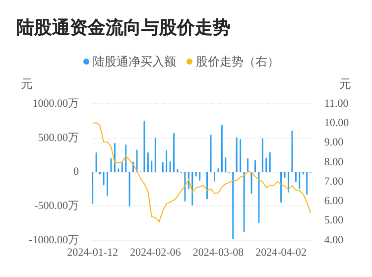 亚虹医药：5月8日召开业绩说明会
