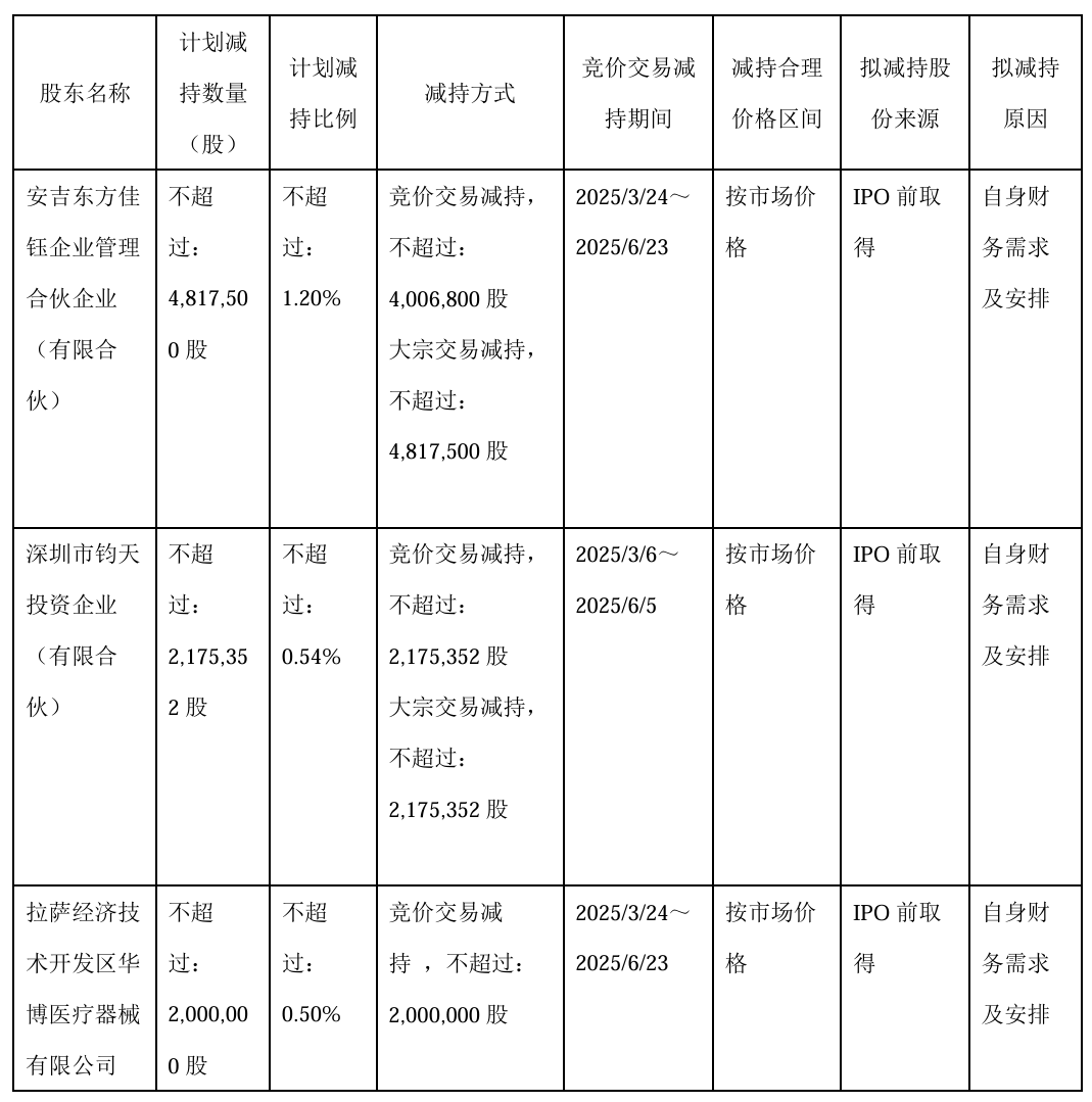 成都先导：5月8日接受机构调研，包括知名机构高毅资产的多家机构参与