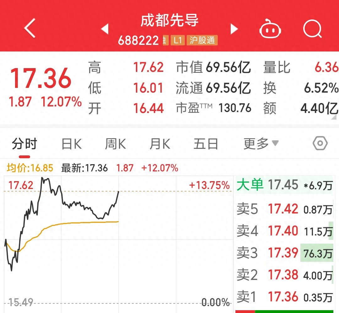 成都先导：5月8日接受机构调研，包括知名机构高毅资产的多家机构参与