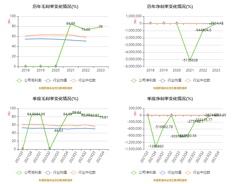 亚虹医药：5月8日召开业绩说明会