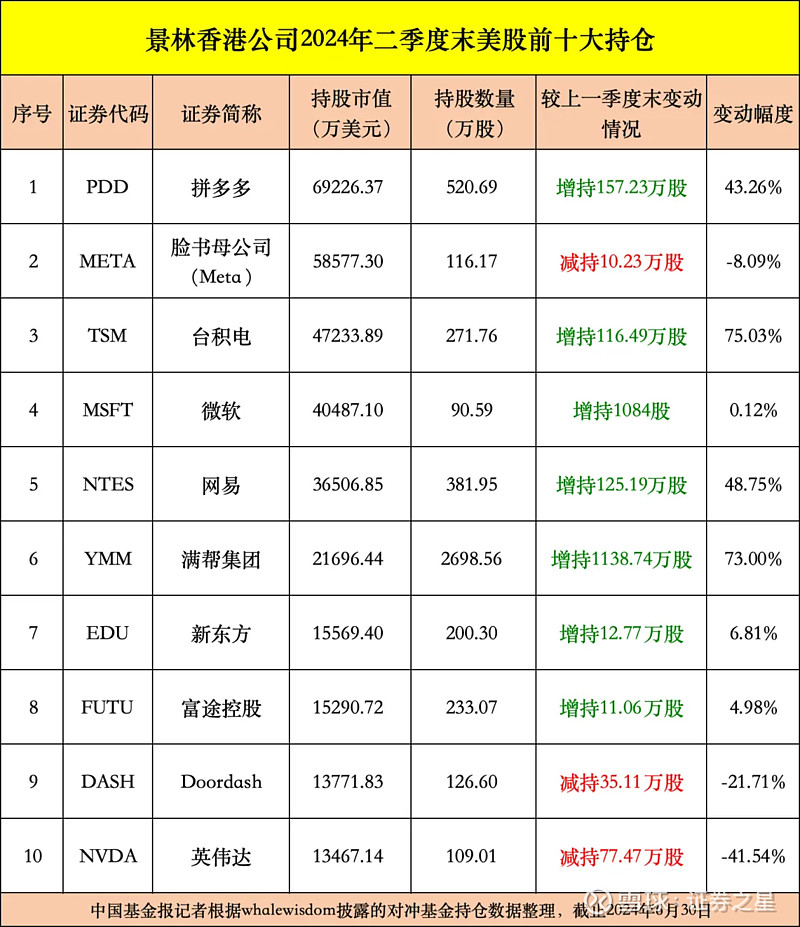 机构Q1大举加仓这些!