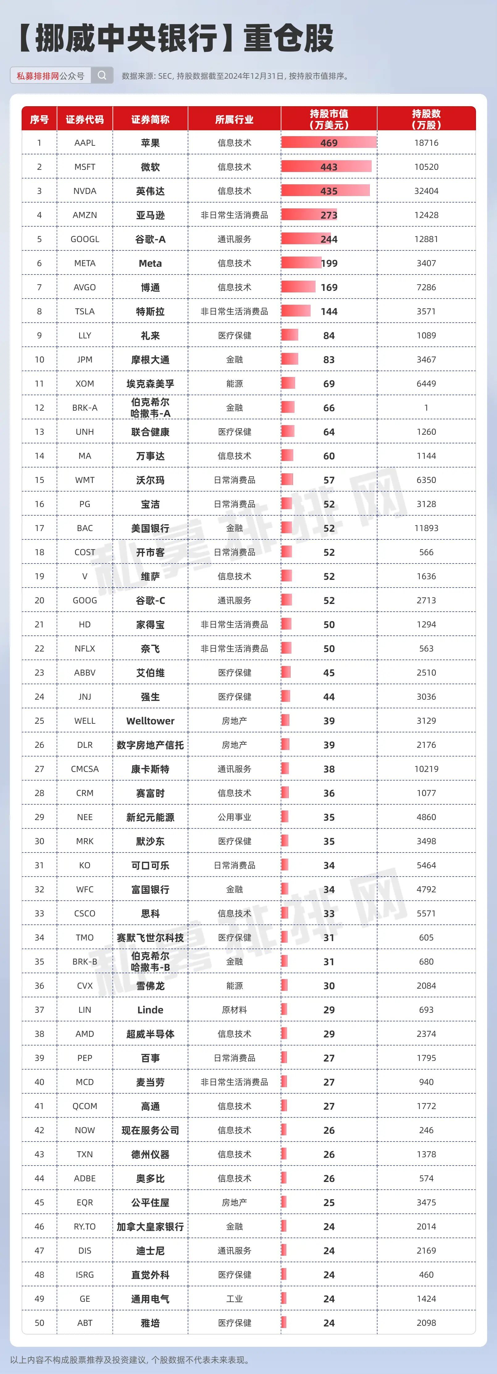 机构Q1大举加仓这些!