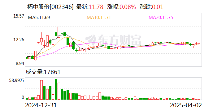 博瑞传播：公司暂未有贷款回购的安排