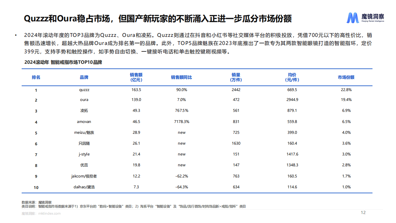 2025年中国新媒体行业重点细分市场竞争状况 头部平台聚集效应明显（组图）
