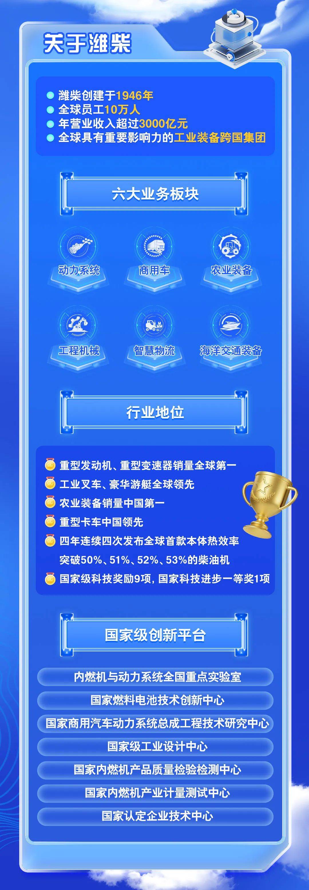 潍柴闪耀长三角国际应急博览会 全系列全领域应急动力解决方案引领新时代