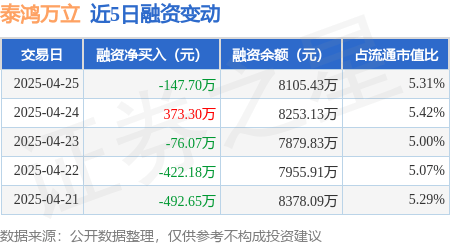 泰鸿万立（603210）新股概览，3月28日开始网上申购