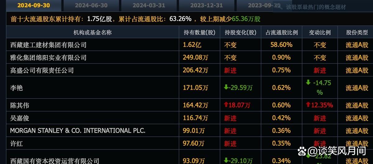 高盛策略报告：A股战术性反弹带来的配置机遇或已来临