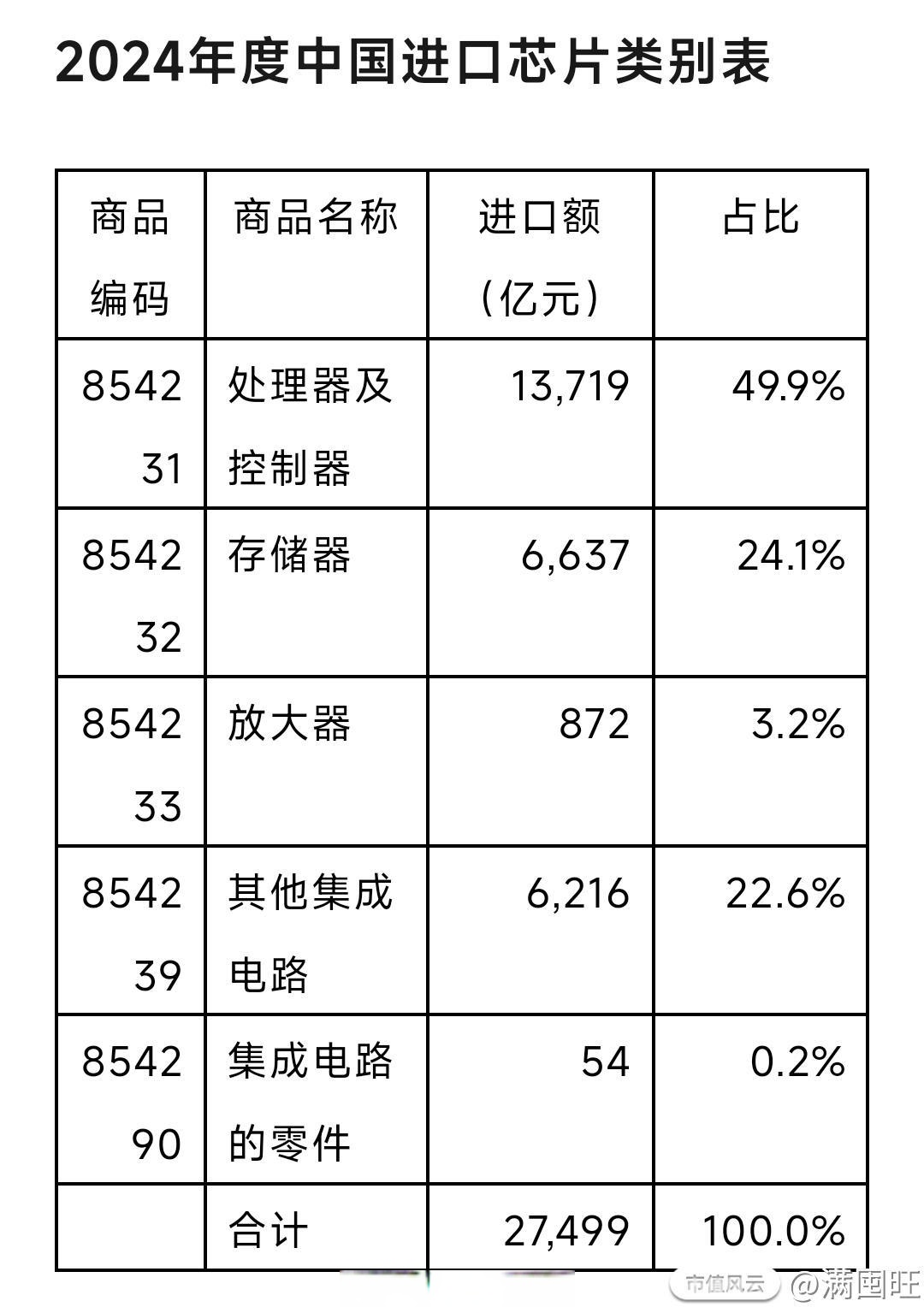 2024年全球及中国集成式LED封装专利器件行业发展现状分析 全球市场规模近30亿元【组图】