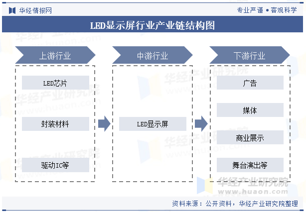 2024年全球及中国集成式LED封装专利器件行业发展现状分析 全球市场规模近30亿元【组图】