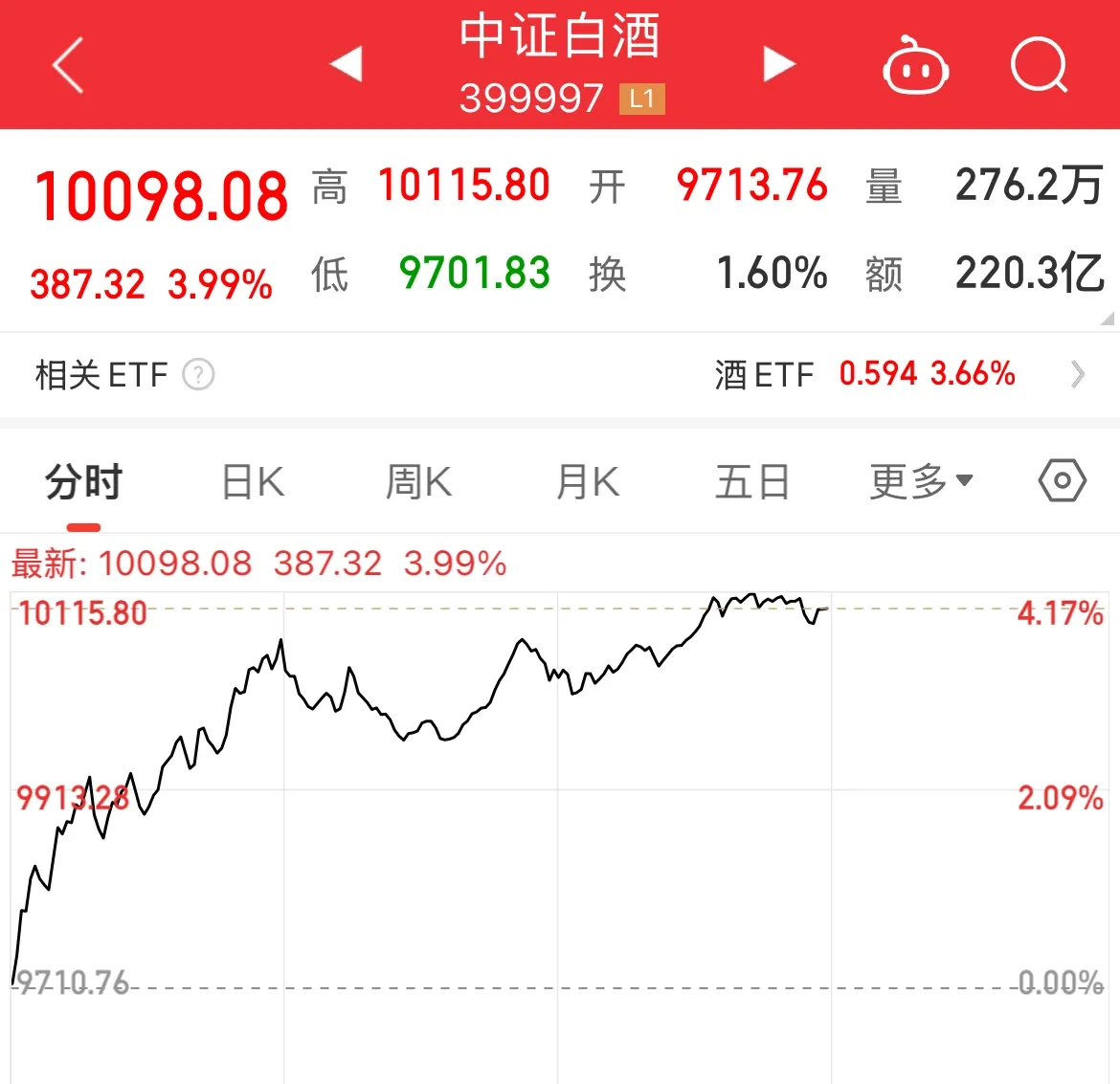 白酒行业研究：磨底期报表兑现仍较优，稳底盘待动销厚积薄发