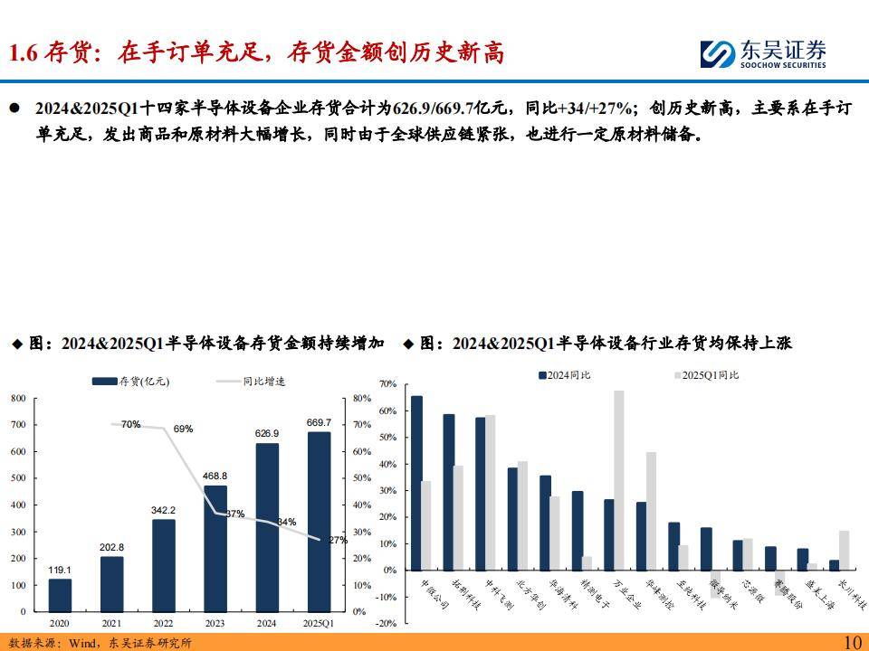 电子行业2024年报及2025一季报综述：Q1业绩同环比增长，AI和自主可控驱动