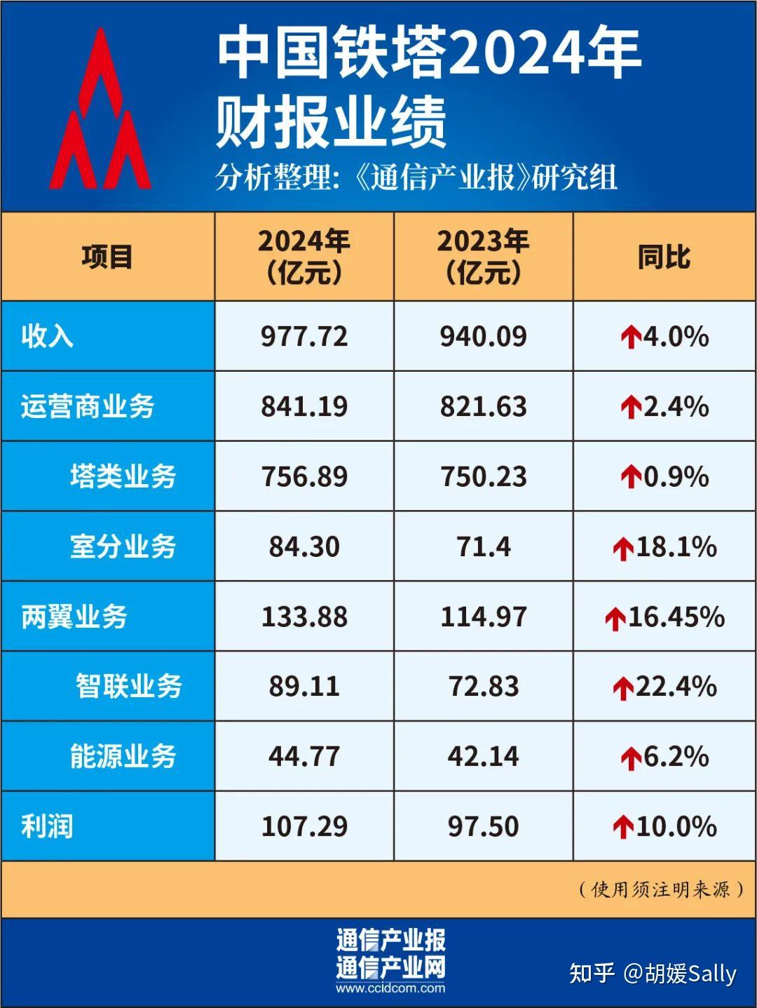 传媒24年报及25年一季报业绩总结：1Q25内容板块增长显著，广告营销、出版稳健