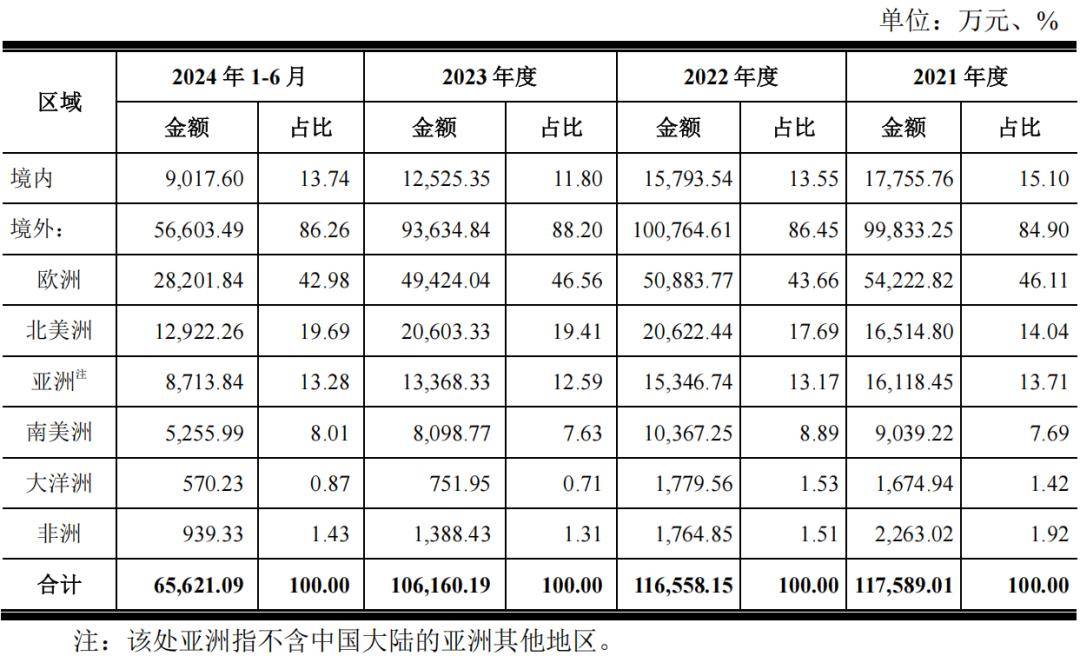 连续多年全国有机颜料出口第一，信凯科技（001335.SZ）即将申购