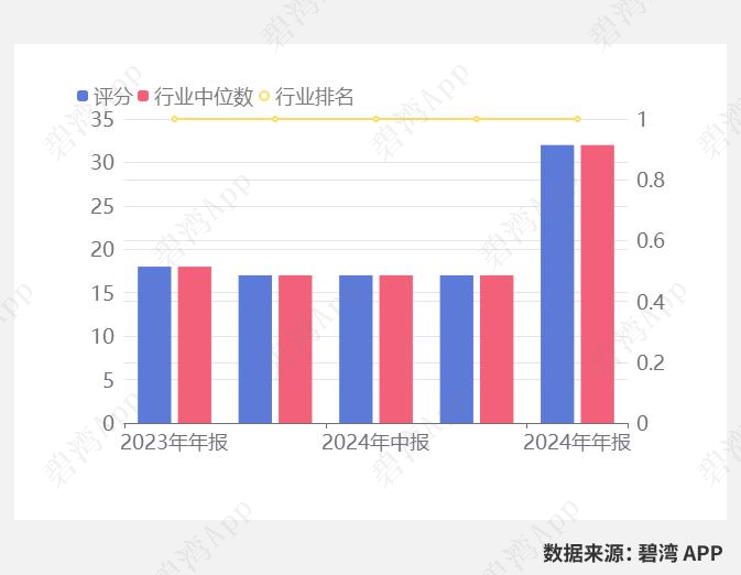 国盾量子：5月8日接受机构调研，西部证券、炼金聚信投资等多家机构参与