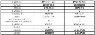 百济神州:根据所适用的上市规则,公司2025年年度股东大会的通知信函已向于本次股东大会的股权登记日寄送