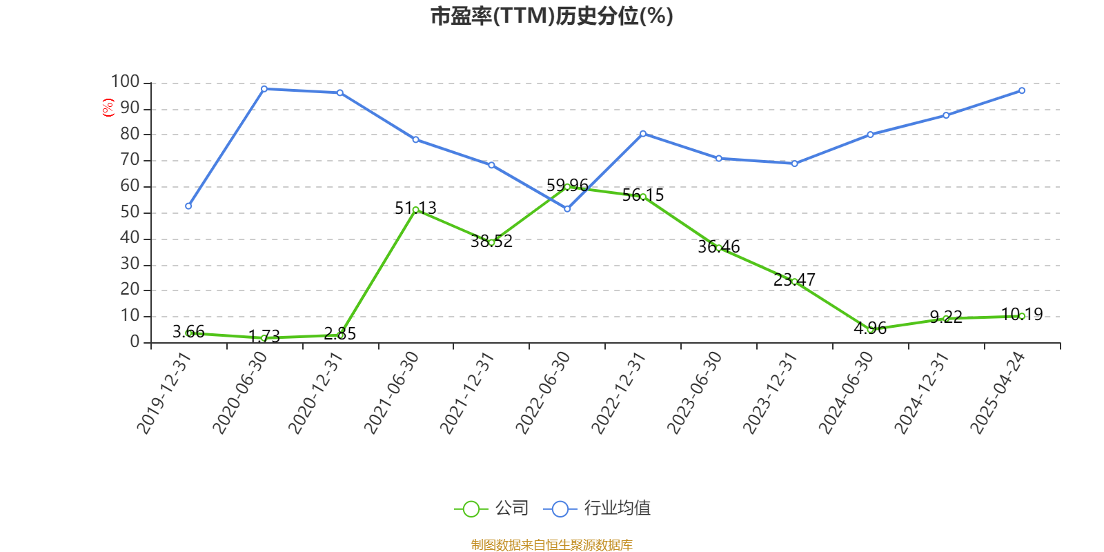 公募基金医药板块2025Q1持仓分析：2025Q1医药持仓迎来回暖，化学制药仓位环比增长