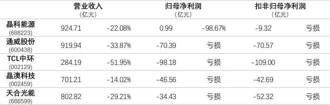 隆基绿能：公司董事长已启动两次股份增持计划