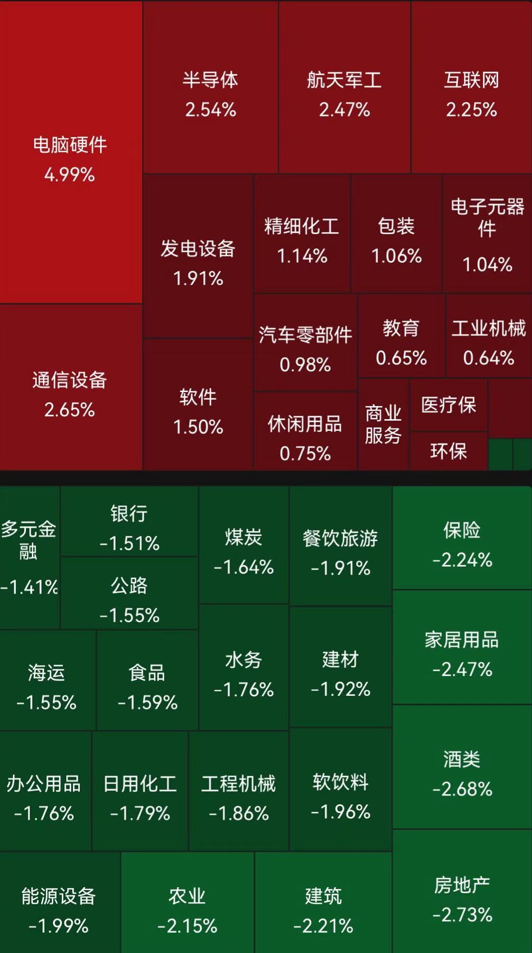 传媒互联网产业行业研究：又是一个假期：情绪和财报交织下的交易