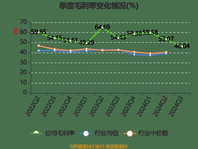 阳光诺和：5月13日进行路演，中银证券、信达证券等多家机构参与