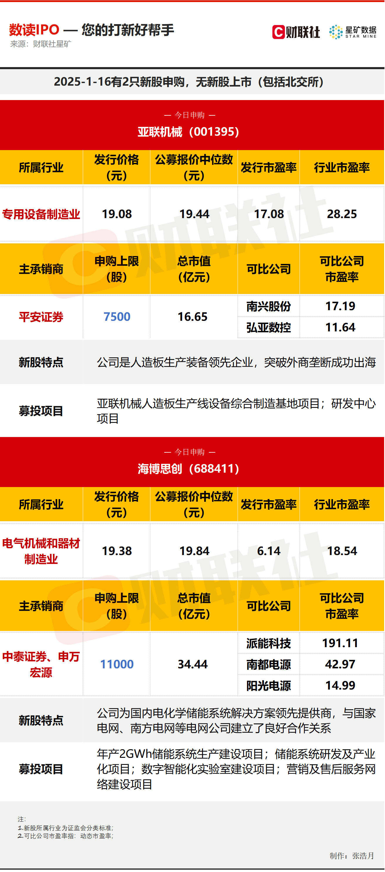 磁谷科技：华泰证券、汇鸿资产等多家机构于5月14日调研我司