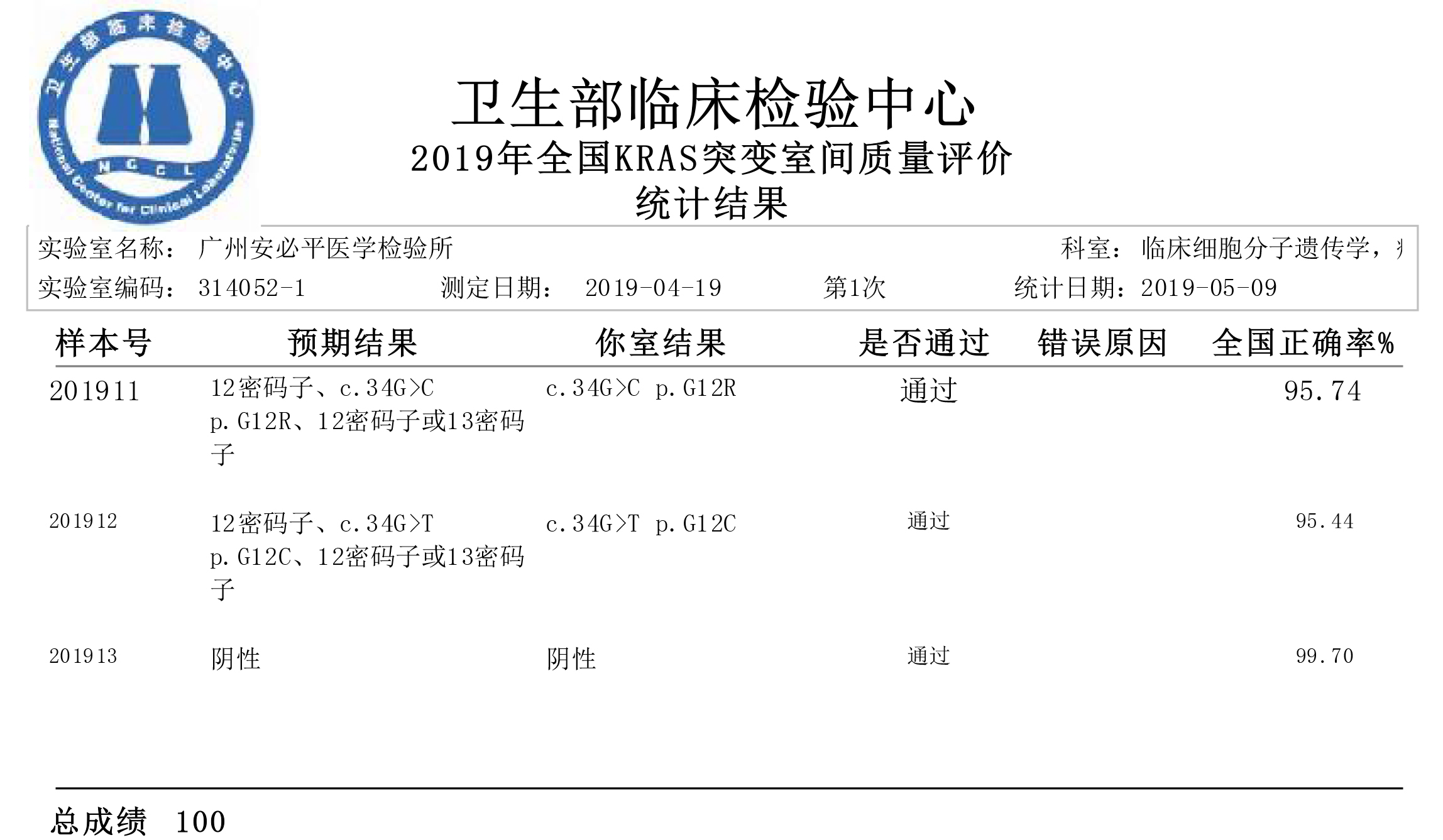 安必平：5月12日召开分析师会议，红筹投资、圆石投资等多家机构参与