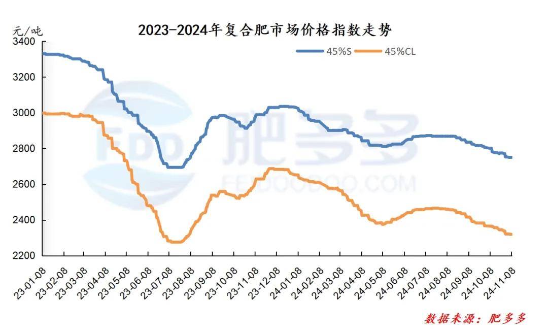 基础化工行业周报:氮磷肥内外价差增扩,关注出口相关政策变化