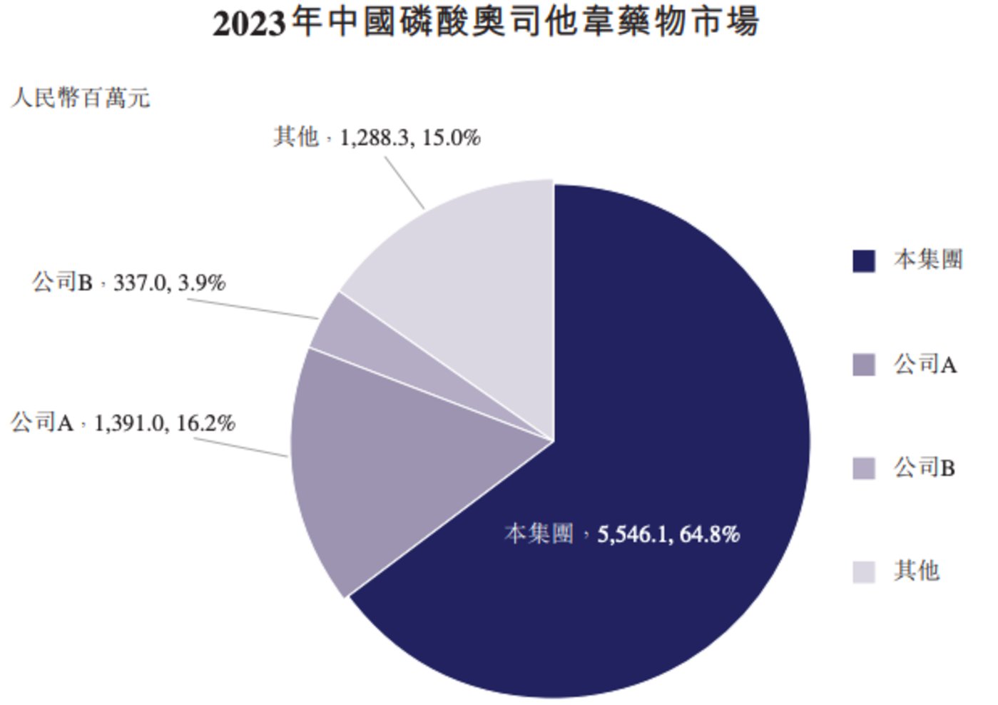 东阳光：未来公司会持续优化资金管理，努力提升运营效率