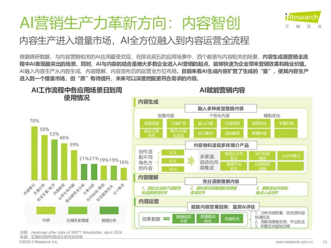 2025年中国数字营销行业技术发展现状 AI技术引领行业技术变革【组图】