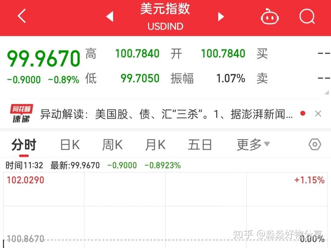 金融资产投资公司股权投资试点进一步扩大；美元指数创年内新低丨金融早参