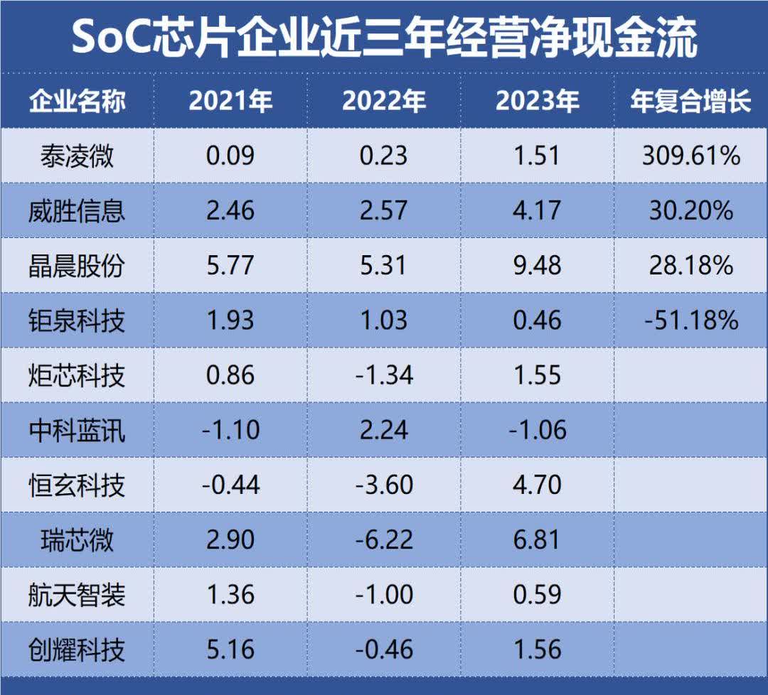 华润微：公司的功率半导体产品应用范围较广主要应用于汽车电子新能源工控和消费类应用领域