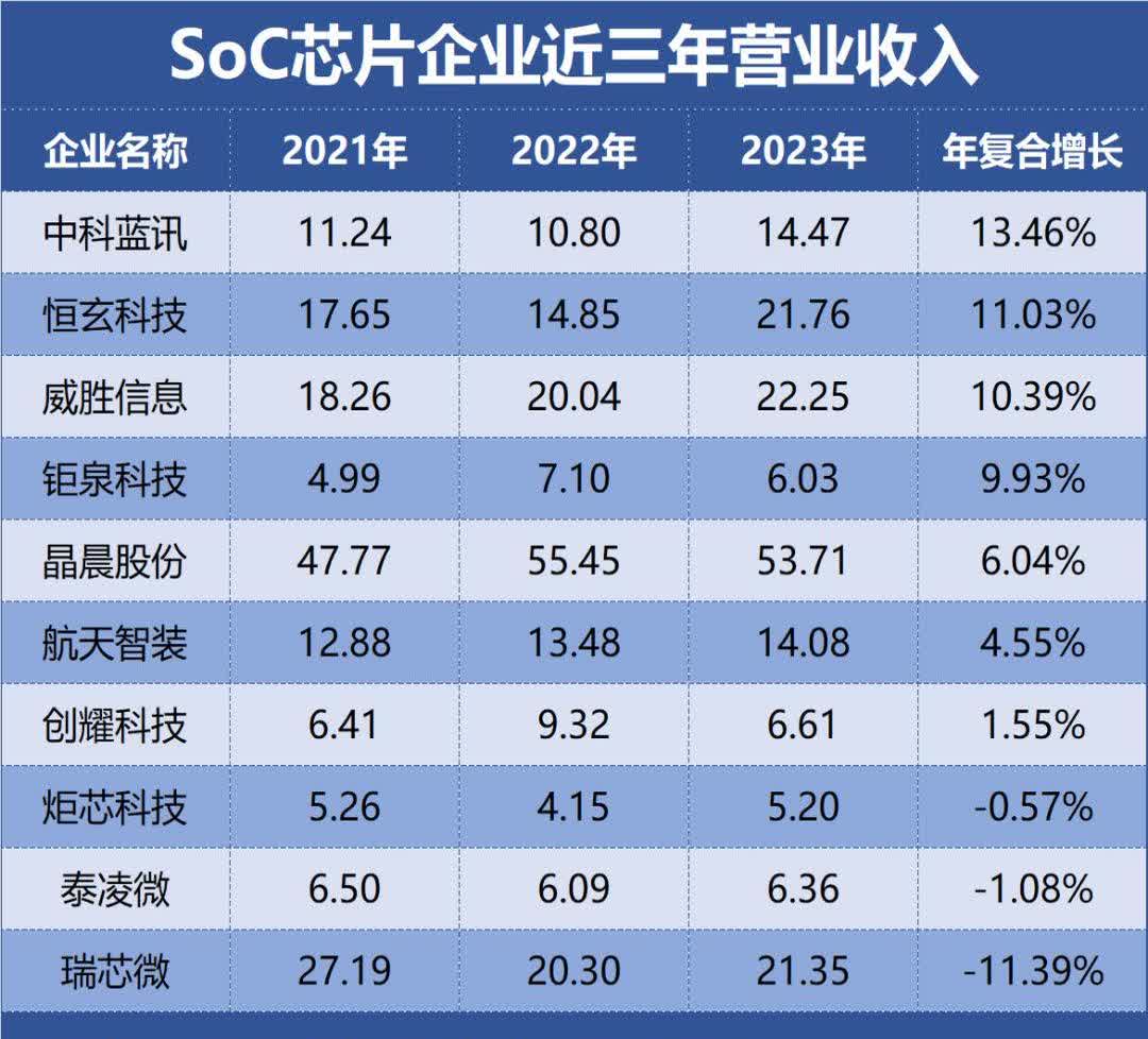 华润微：公司的功率半导体产品应用范围较广主要应用于汽车电子新能源工控和消费类应用领域