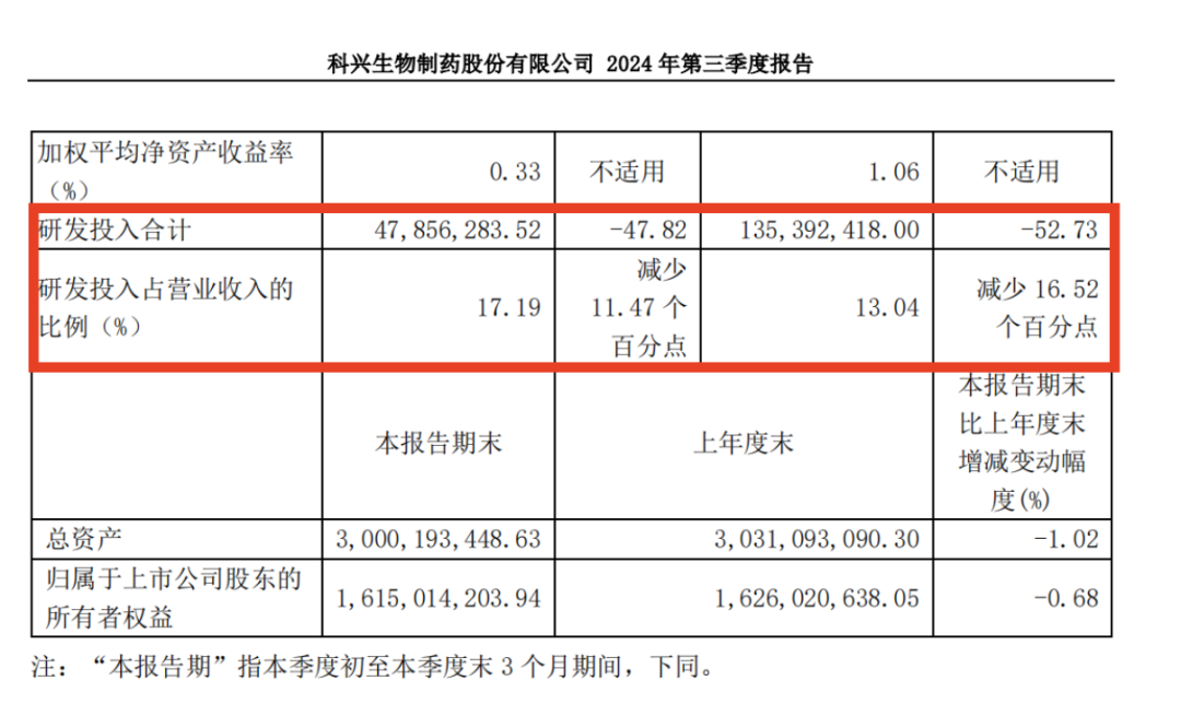 科兴制药：5月15日召开业绩说明会，投资者参与