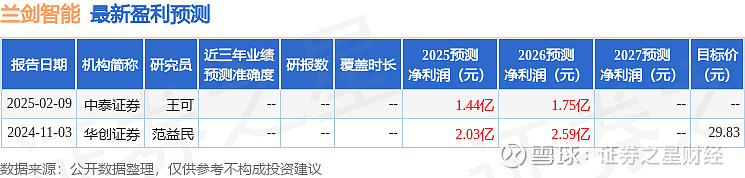 兰剑智能：5月15日召开业绩说明会，投资者参与