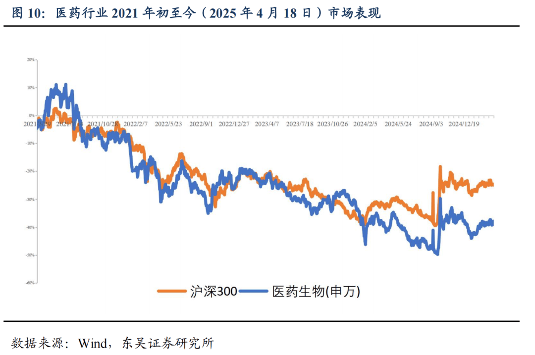 医药生物行业周报：TCE实体瘤赛道更新，关注Janux和Vir积极进展