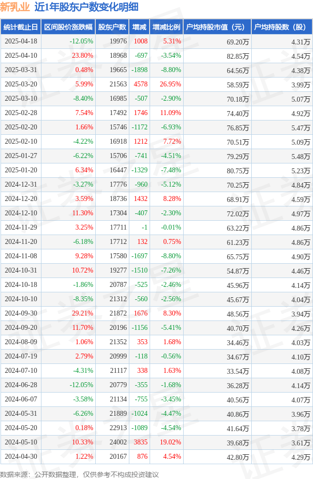 时代电气：截止2025年4月30日，公司A股股东户数为20748户